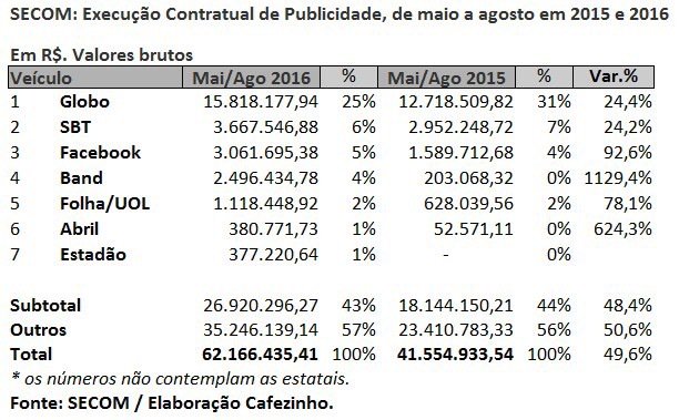 Temer e a imprensa patronal